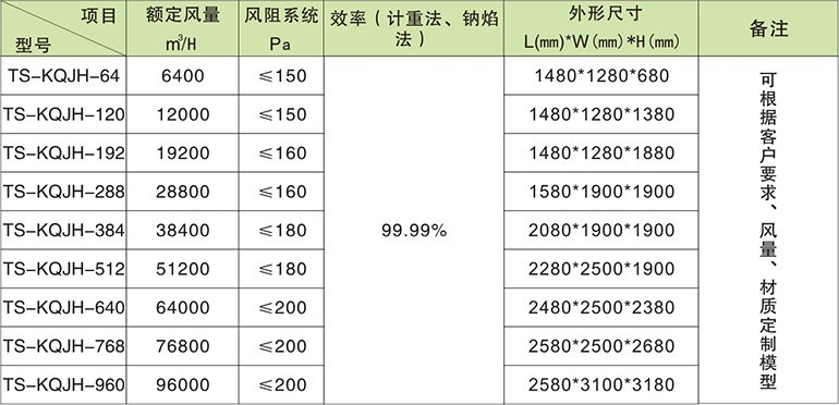 TS-KQJH 組合式中(zhōng)央空氣過濾機組