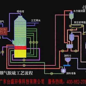 脫硫工(gōng)藝流程動畫