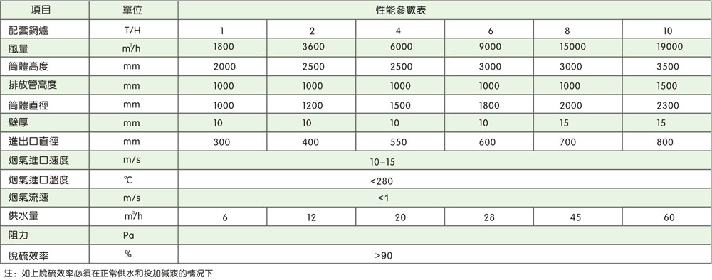 TS-1型脫硫塔