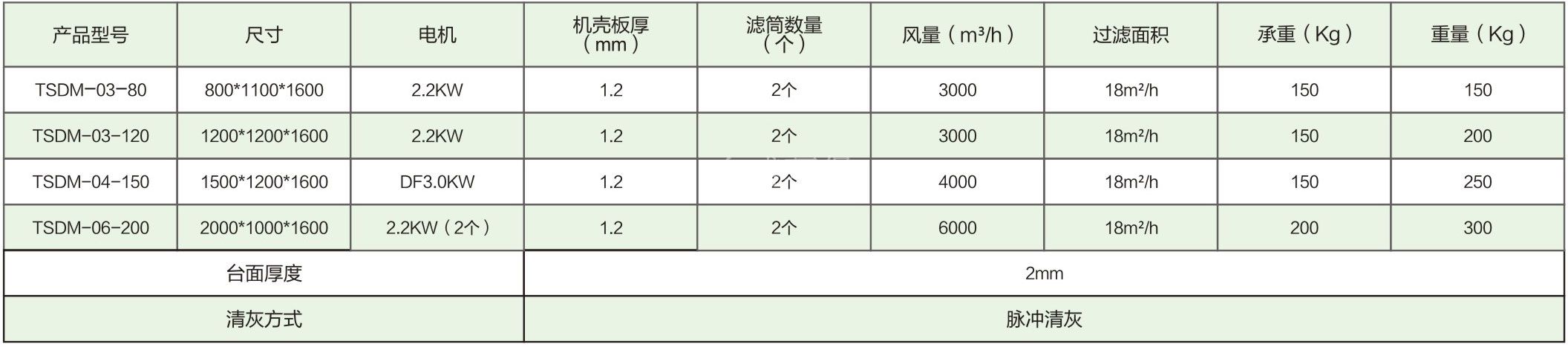 TSDM-一體(tǐ)式打磨台