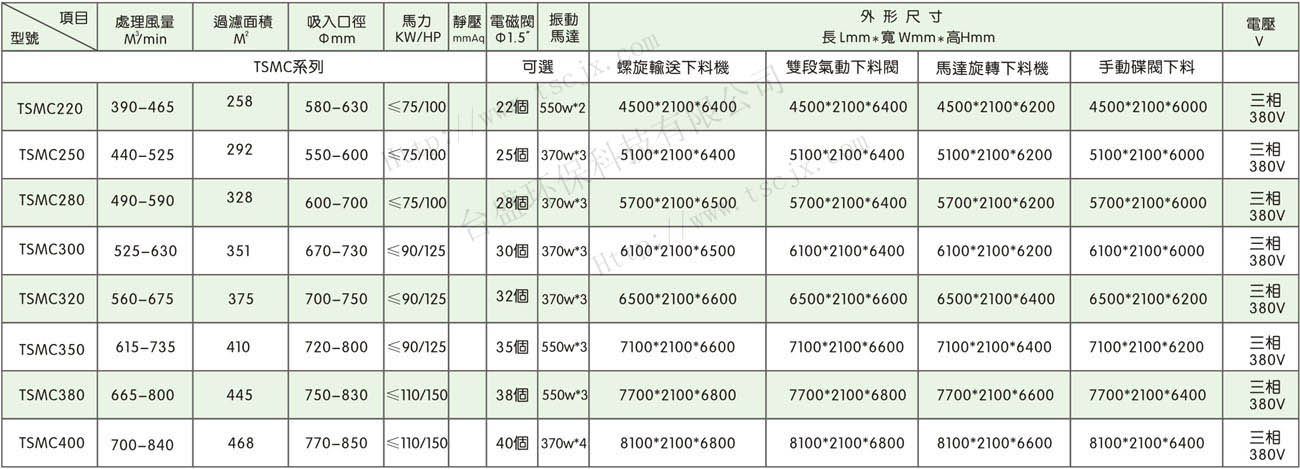 脈沖式布袋集塵機