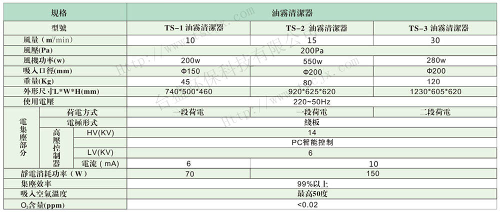 TS油霧清潔器（電(diàn)子式）