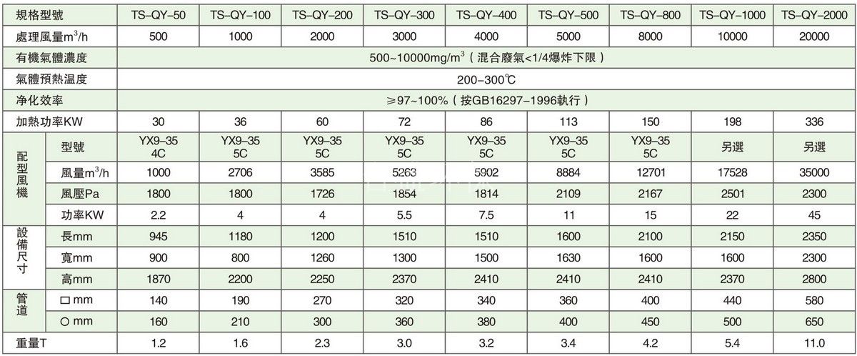 有(yǒu)機廢氣催化燃燒淨化裝(zhuāng)置