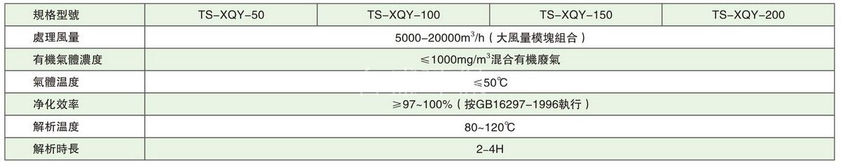 活性炭吸附濃縮催化燃燒再生淨化裝(zhuāng)置