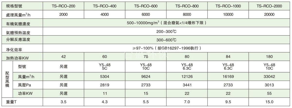 蓄熱式催化燃燒淨化裝(zhuāng)置(RCO)