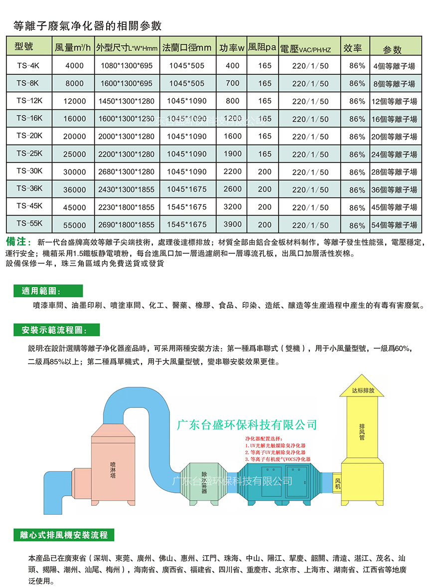 TSDLZ系列等離子廢氣淨化器