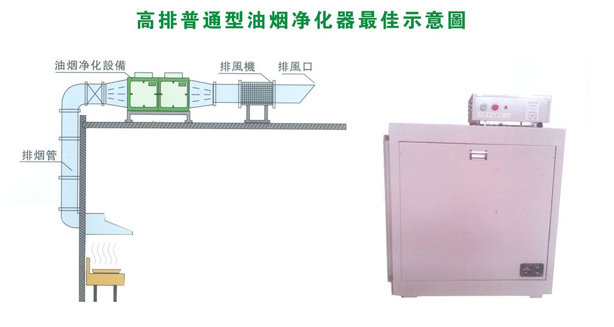 TSJD系列高空靜電(diàn)油煙淨化器