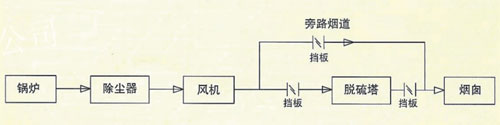 TS-2型脫硫塔