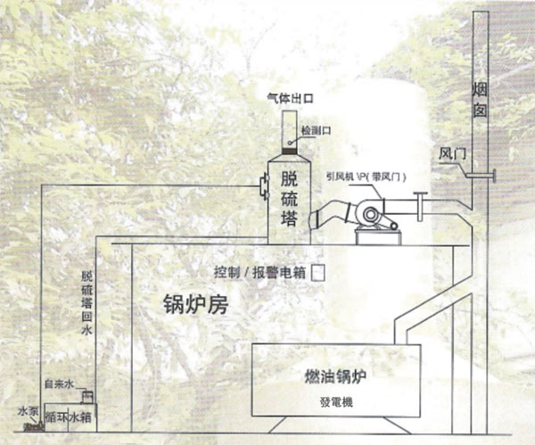 TS-1型脫硫塔