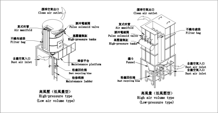 粉塵處理(lǐ)原理(lǐ)圖 點擊放大